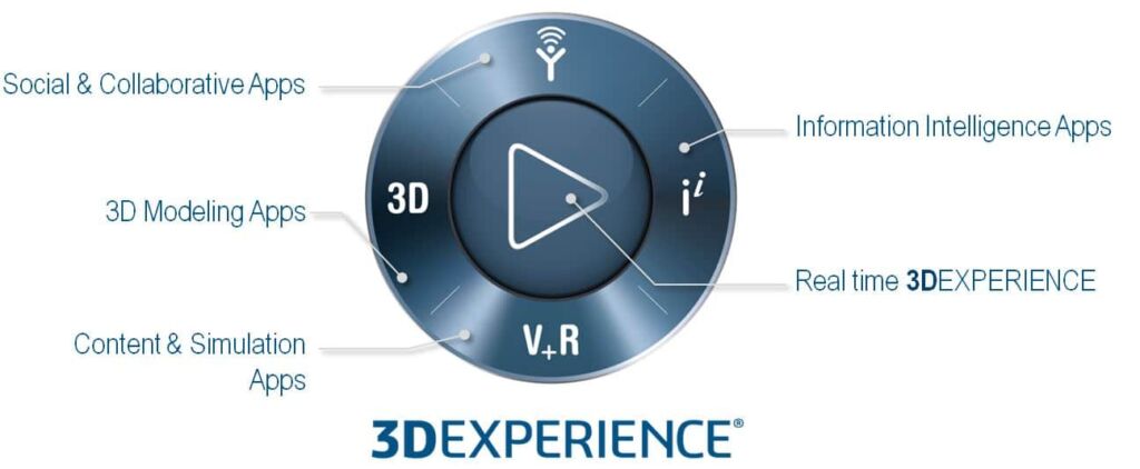 3DEXPERIENCE-compass-explained